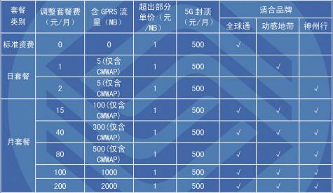 V|Ƅ(dng){(dio)֙C(j)GPRSM(fi)300MBM(fi)40Ԫ